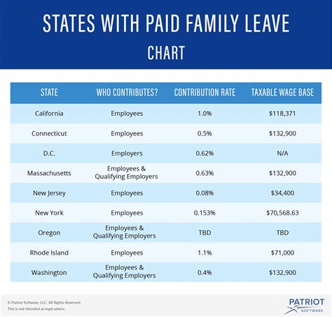 state of california paid parental leave